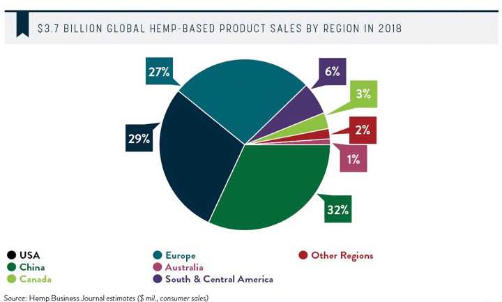 Hemp How it can change the Indian Economy