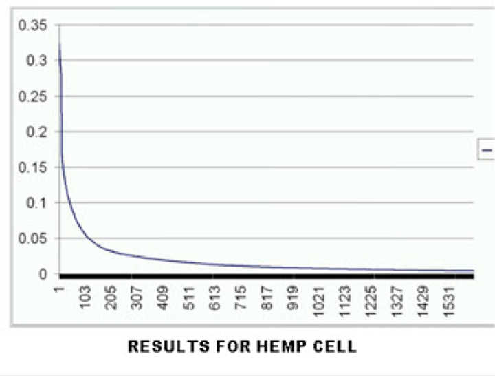 Powering the Future with Hemp Batteries