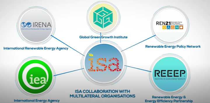 International Solar Alliance – A Brighter Tomorrow