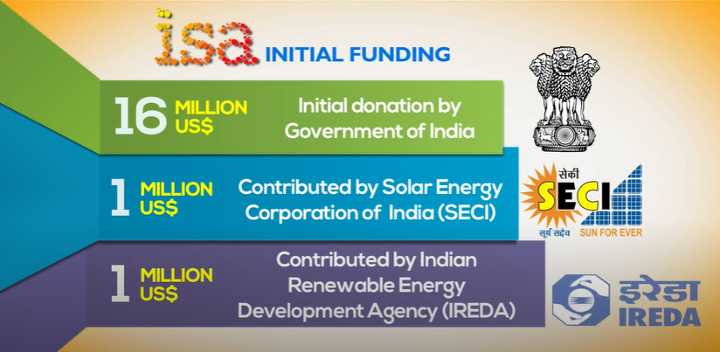 International Solar Alliance – A Brighter Tomorrow